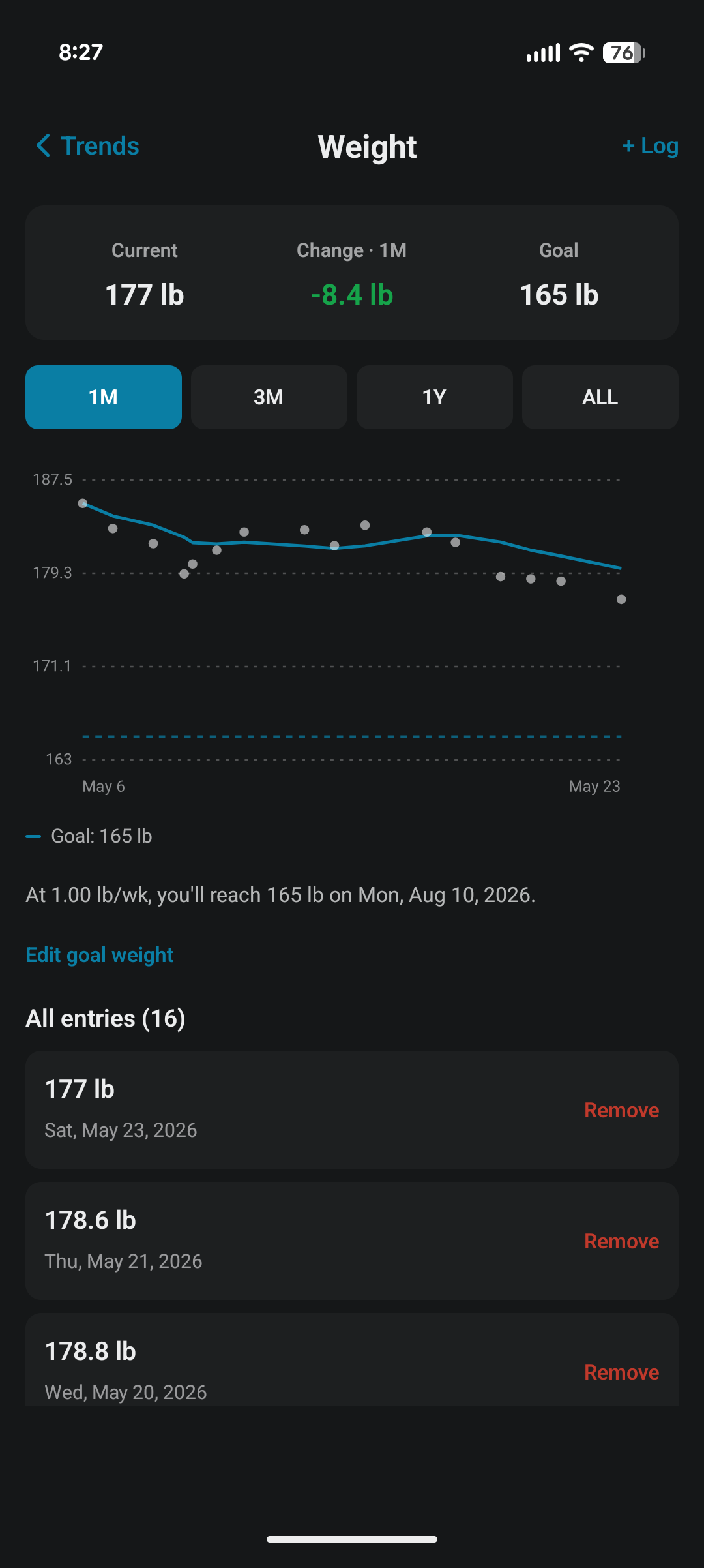 Weight chart trending down with goal projection